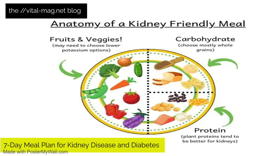 7-Day Meal Plan for Kidney Disease and Diabetes