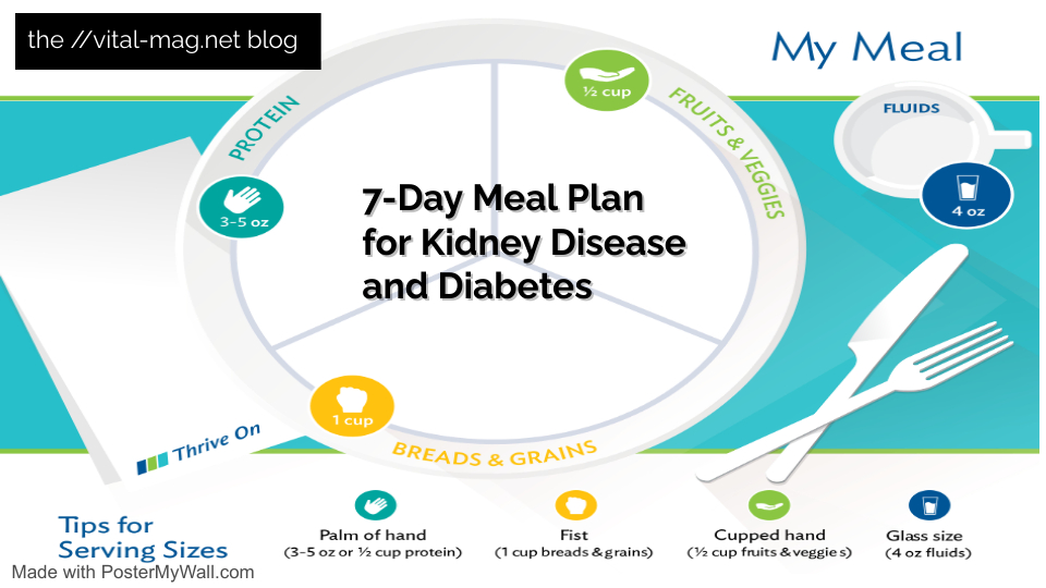 7-Day Meal Plan for Kidney Disease and Diabetes